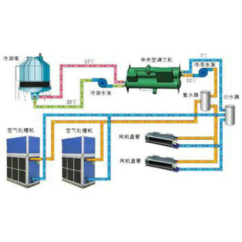 新風(fēng)空調機組工作原理圖